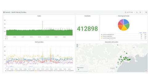 grafana